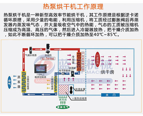 空氣能烘干機技術(shù)介紹
